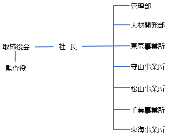 組織図